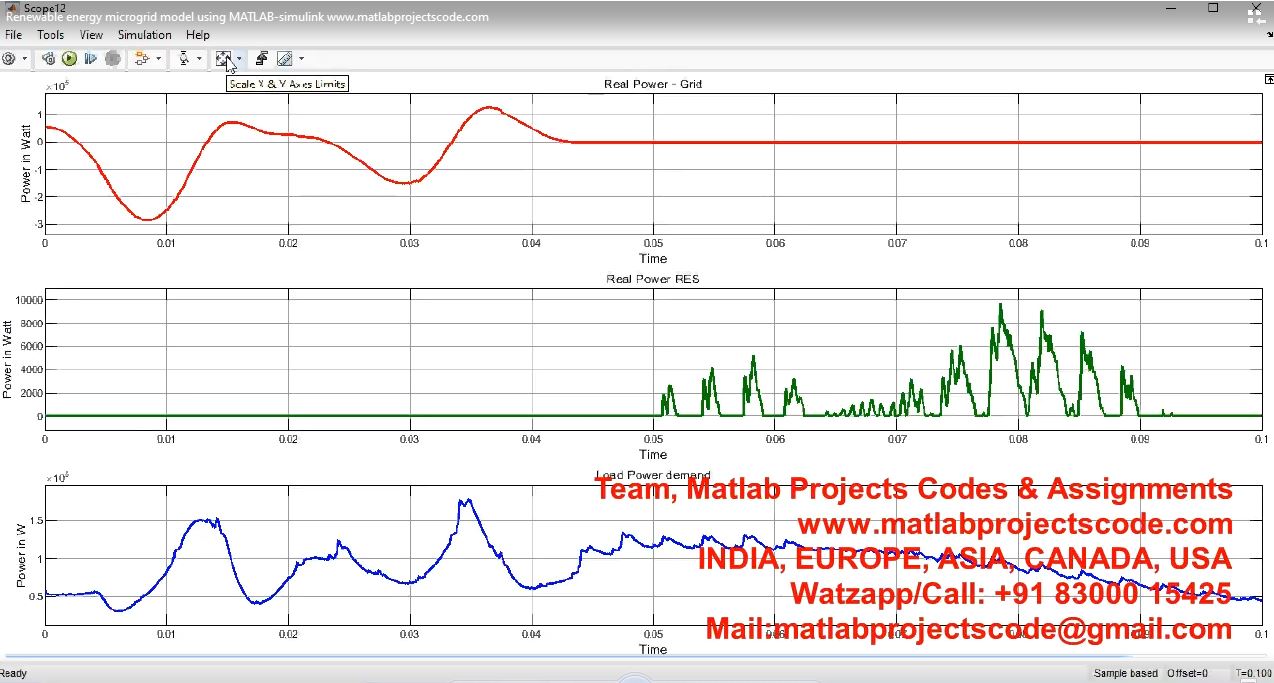 Renewable Energy Microgrid Model Using Matlab-Simulink project thumbnail image
