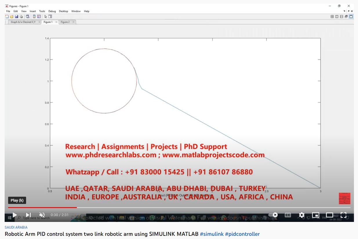 Robotic Arm - PID Control System Two-Link Robotic Arm using SIMULINK MATLAB-MATLAB SIMULINK Assignments project thumbnail image