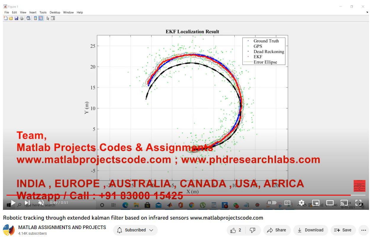 Robotic Tracking Through Extended Kalman Filter Based On Infrared Sensors project thumbnail image