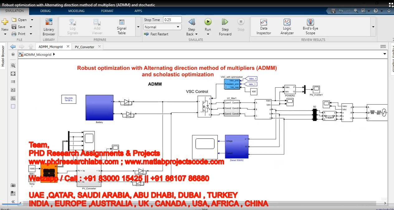 Robust Optimization With Alternating Direction Method Of Multipliers Admm And Stochastic project simulation thumbnail for Electrical Engineering