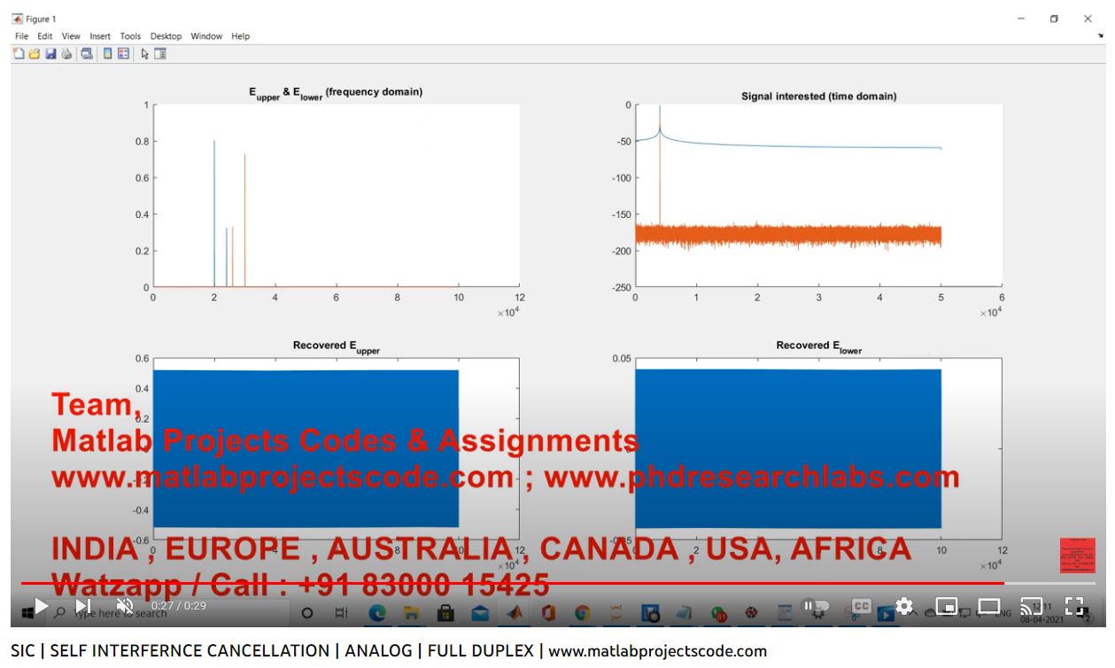 Sic _ Self Interfernce Cancellation _ Analog _ Full Duplex project thumbnail image