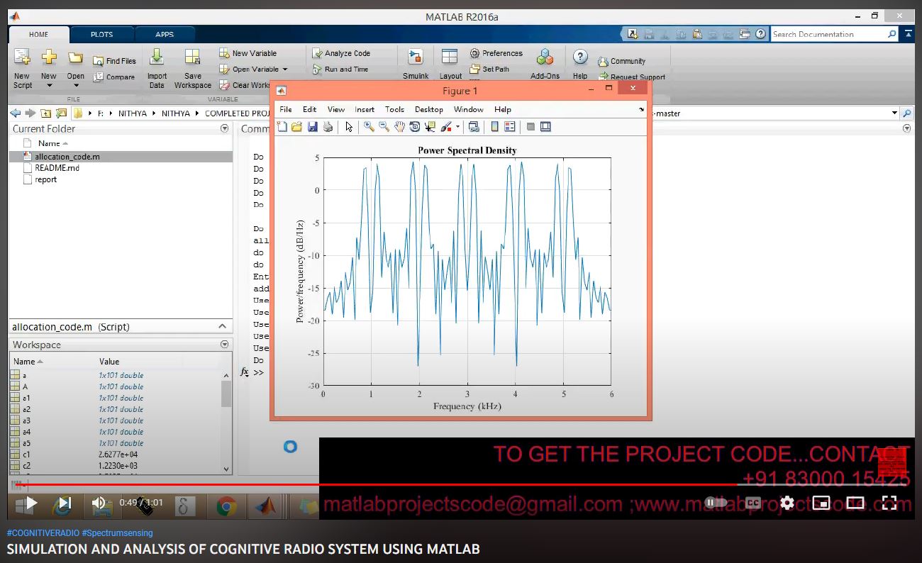 SIMULATION AND ANALYSIS OF COGNITIVE RADIO SYSTEM using MATLAB project thumbnail image