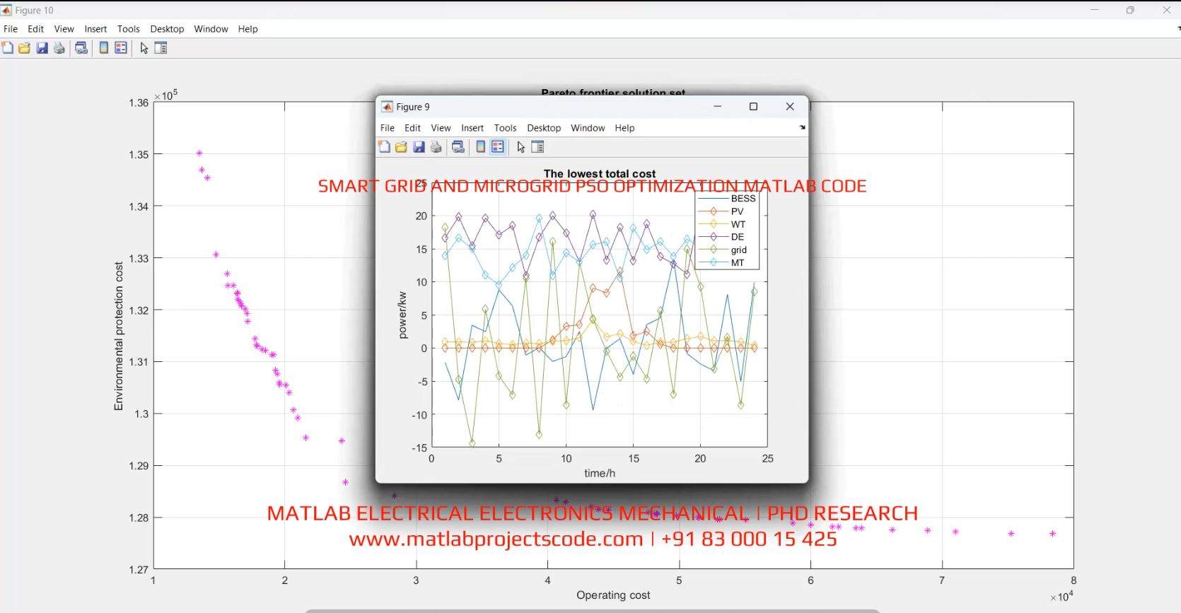 Smart Grid And Microgrid Pso Optimization Matlab Code project thumbnail image