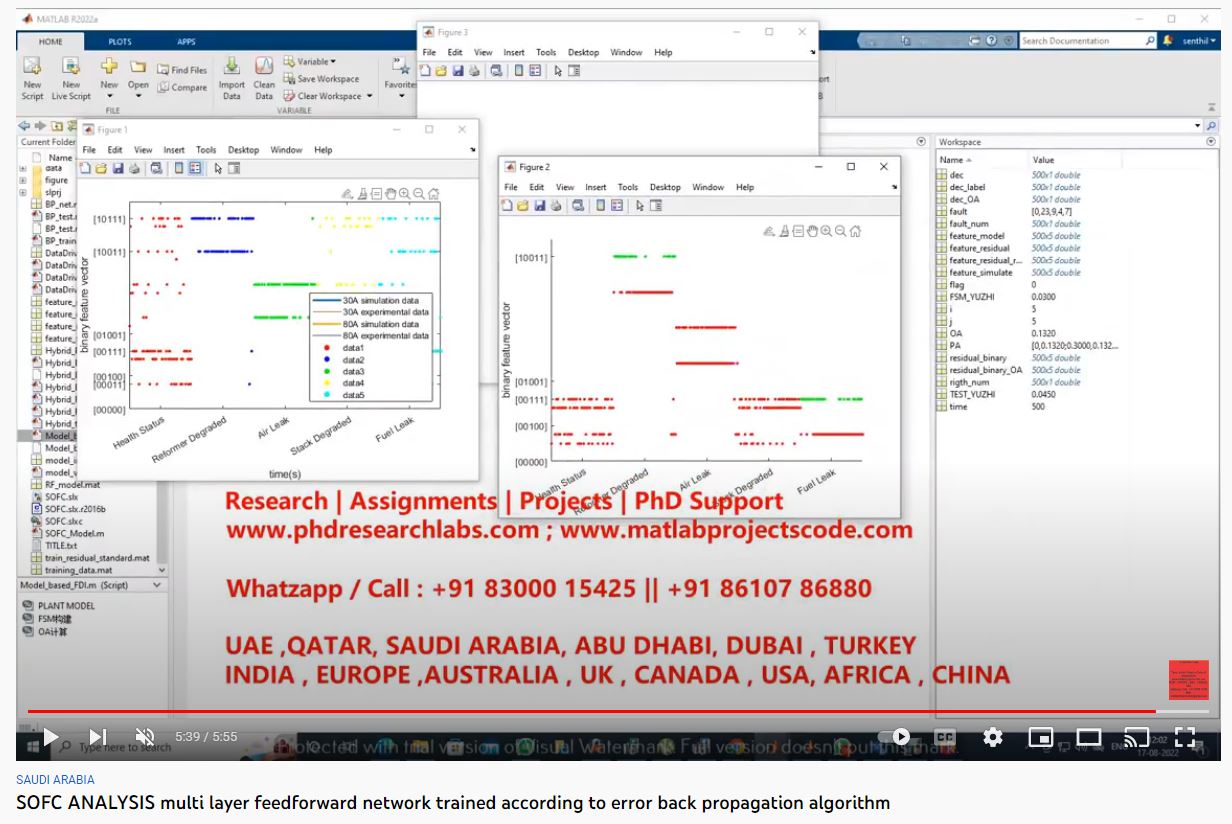SOFC ANALYSIS using Multi-Layer Feedforward Network Trained According to Error Back Propagation Algorithm-MATLAB SIMULINK PHD RESEARCH project thumbnail image