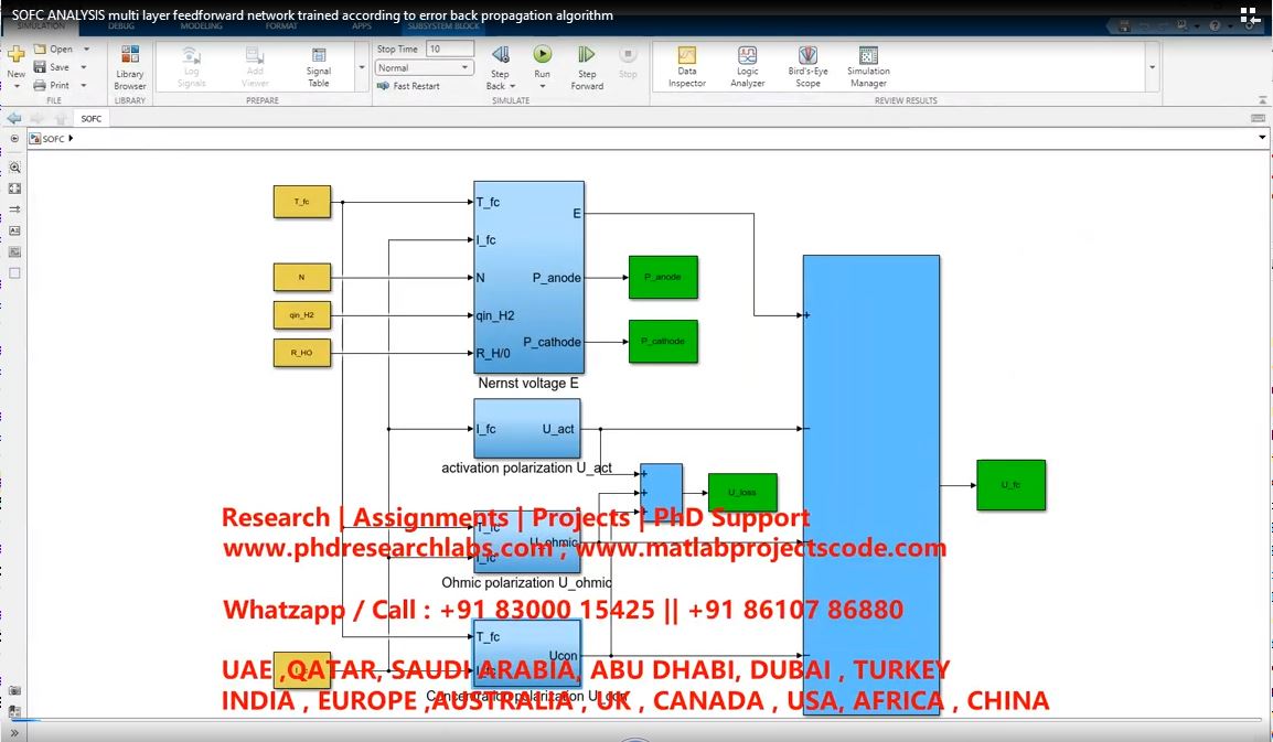Sofc Analysis Multi Layer Feedforward Network Trained According To Error Back Propagation Algorithm project thumbnail image