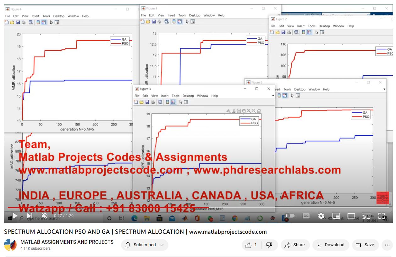 Spectrum Allocation Pso And Ga _ Spectrum Allocation project thumbnail image