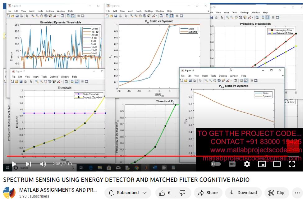 Spectrum Sensing Using Energy Detector And Matched Filter Cognitive Radio project thumbnail image
