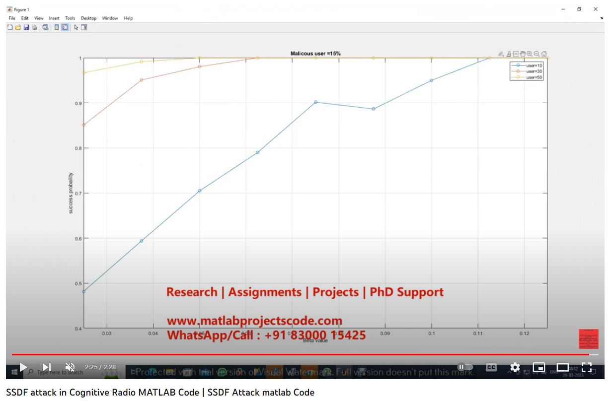 Ssdf-Attack-In-Cognitive-Radio-Matlab Code project thumbnail image