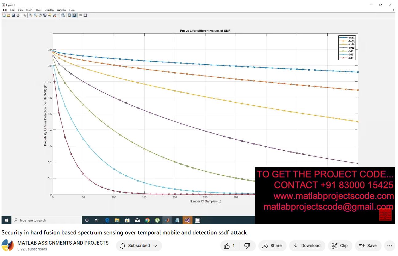 Security In Hard Fusion Based Spectrum Sensing Over Temporal Mobile And Detection Ssdf Attack project thumbnail image