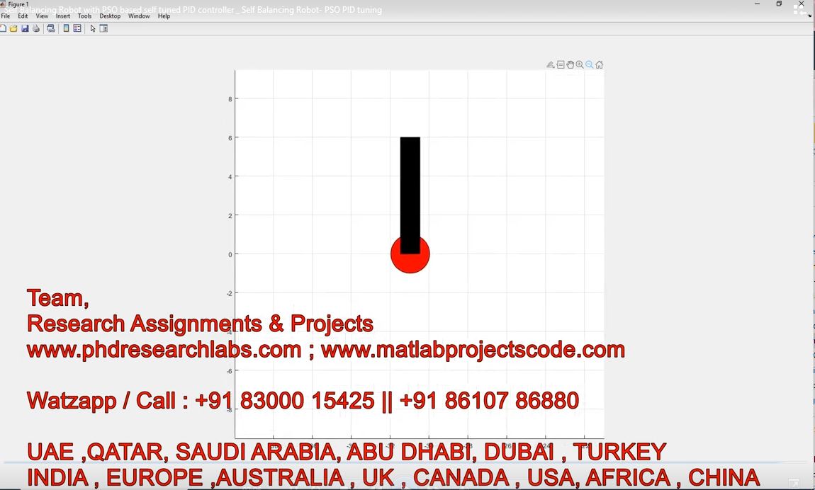 Self Balancing Robot With Pso Based Self Tuned Pid Controller _ Self Balancing Robot- Pso Pid Tuning project thumbnail image