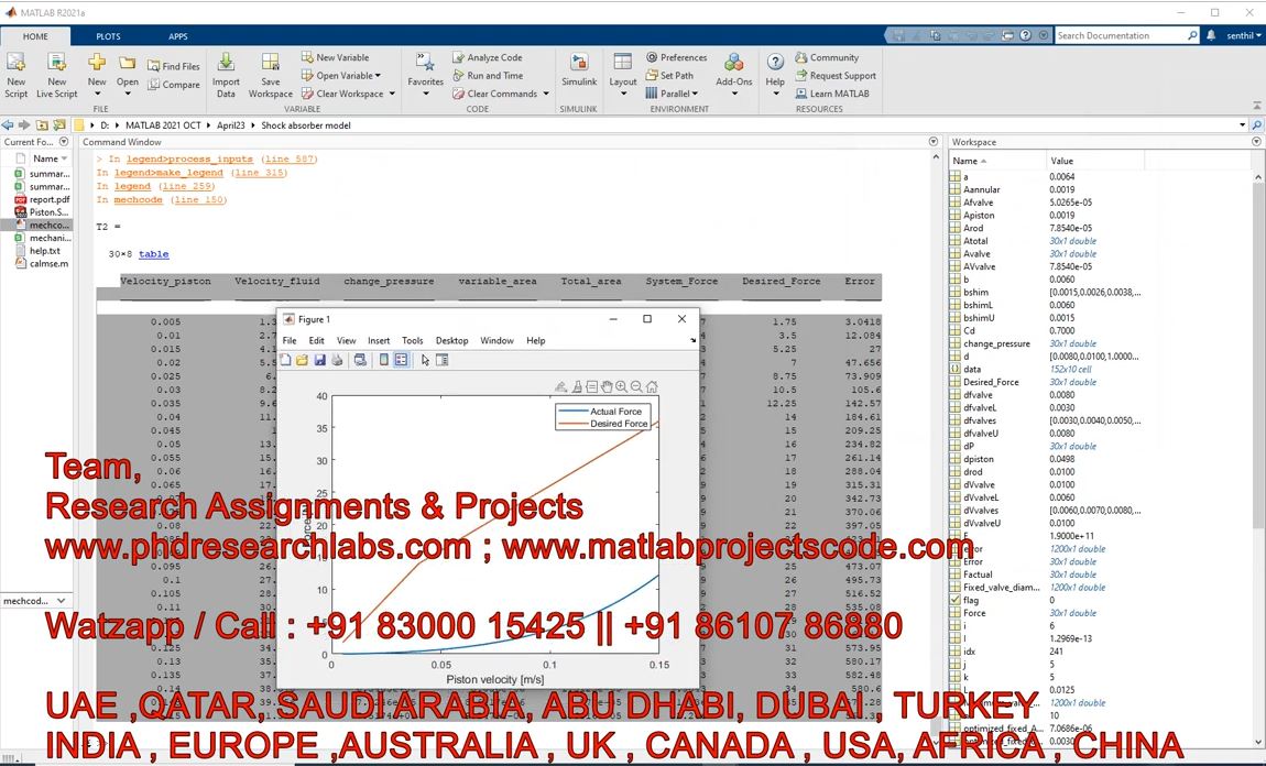 Shock Absorber Model With Piston _ Suspension _ Shock Absorber _ Regenerative Shock Absorber_ Matlab project thumbnail image