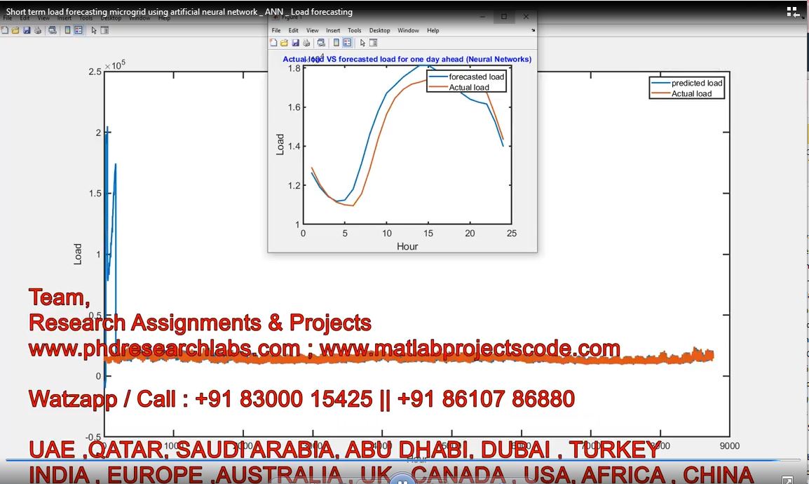 Short Term Load Forecasting Microgrid Using Artificial Neural Network _ Ann _ Load Forecasting project thumbnail image