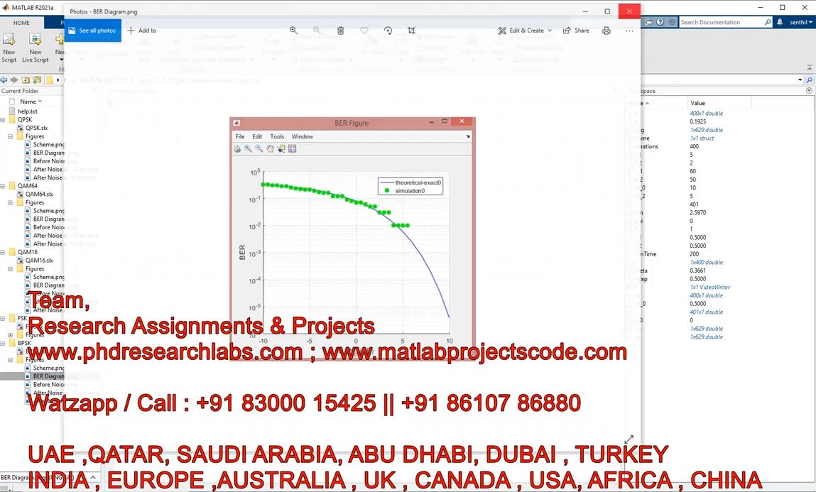 Simulating the Performance of Different Modulation Schemes, BPSK, QPSK, FSK, QAM16, QAM64 project simulation thumbnail for Electromagnetics and RF Engineering
