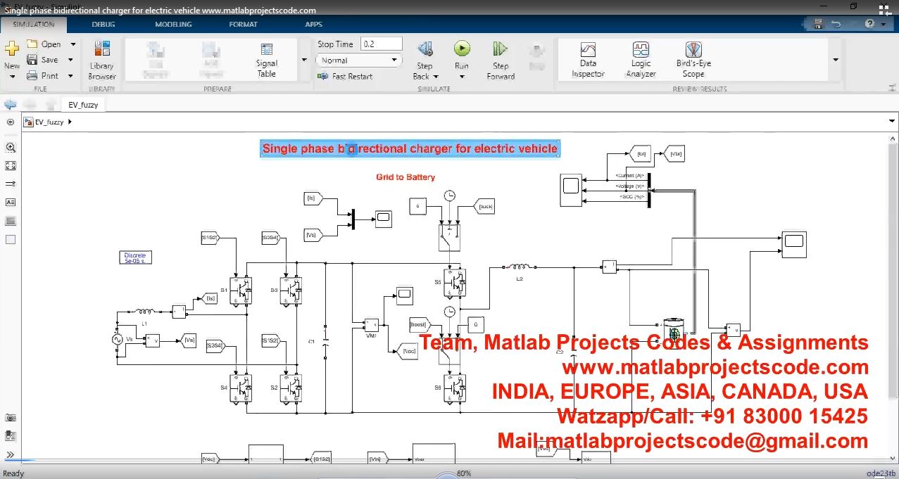 Single Phase Bidirectional Charger For Electric Vehicle project thumbnail image