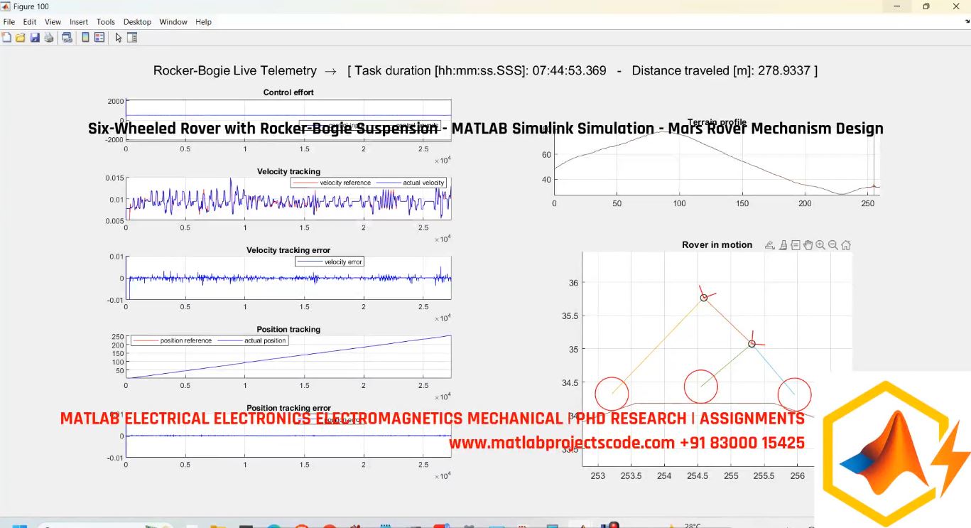 Six-Wheeled Rover With Rocker-Bogie Suspension - Matlab Simulink Simulation - Mars Rover Mechanism Design project thumbnail image