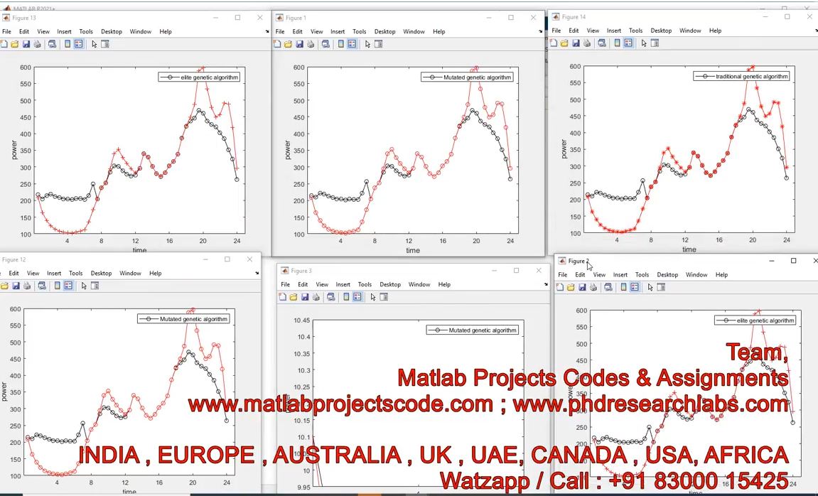 Smart Grid Optimization Using Genetic Algorithm __ Matlab Code __ Smart Grid __ Genetic Algorithm project thumbnail image