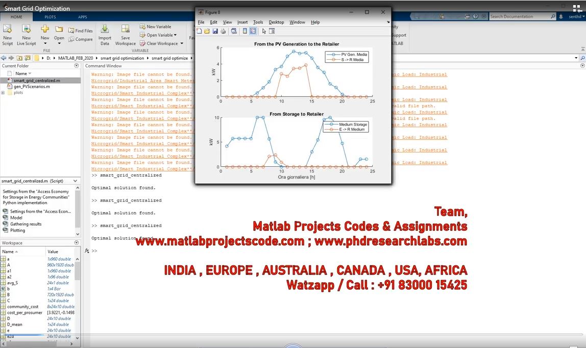Smart Grid Optimization project thumbnail image