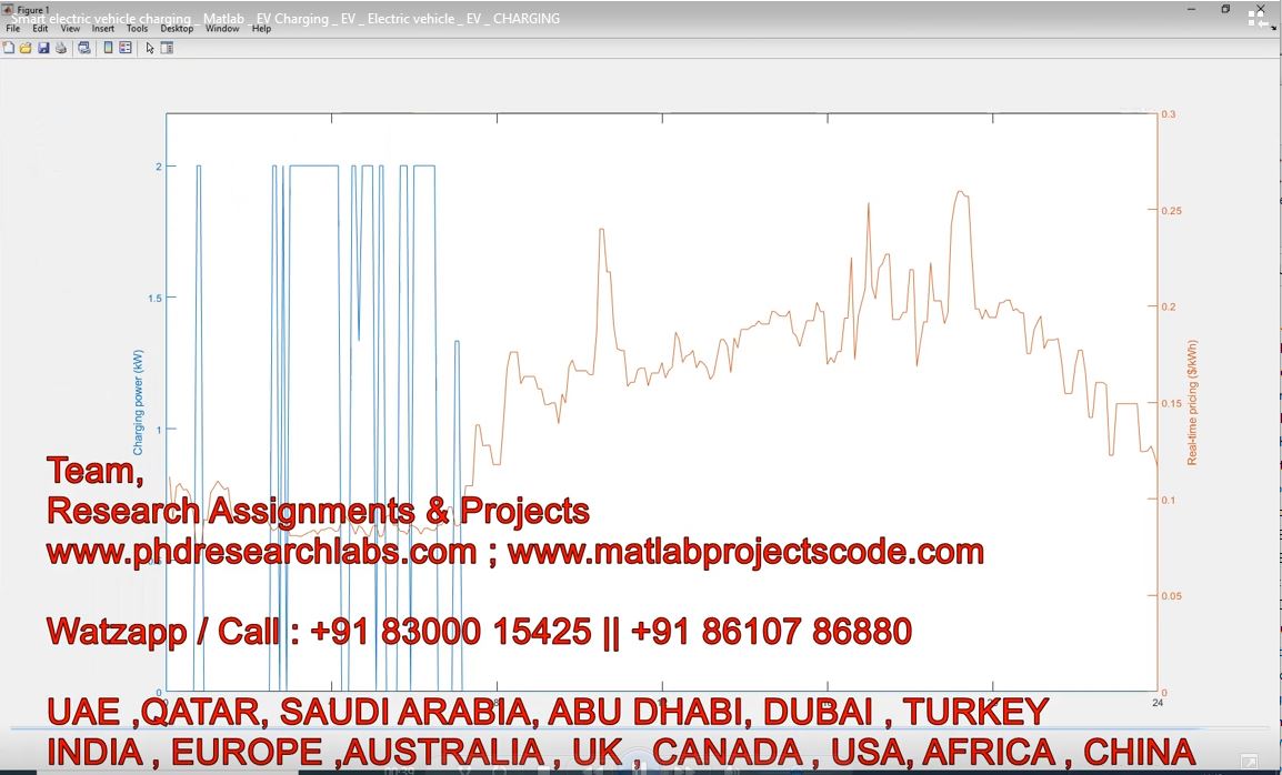 Smart Electric Vehicle Charging _ Matlab _ Ev Charging _ Ev _ Electric Vehicle _ Ev _ Charging project thumbnail image