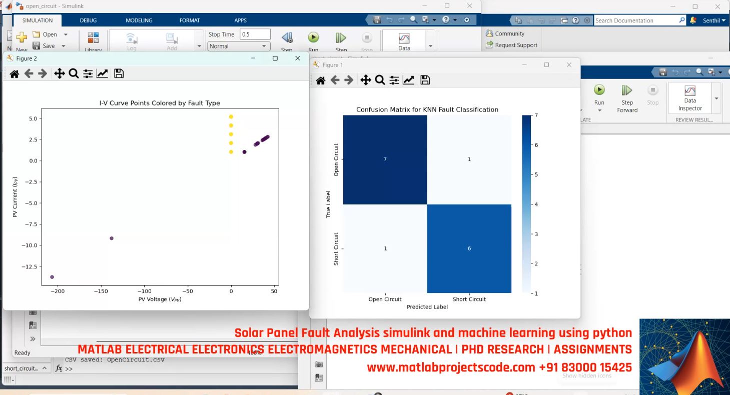 Solar Panel Fault Analysis Simulink And Machine Learning Using Python project thumbnail image