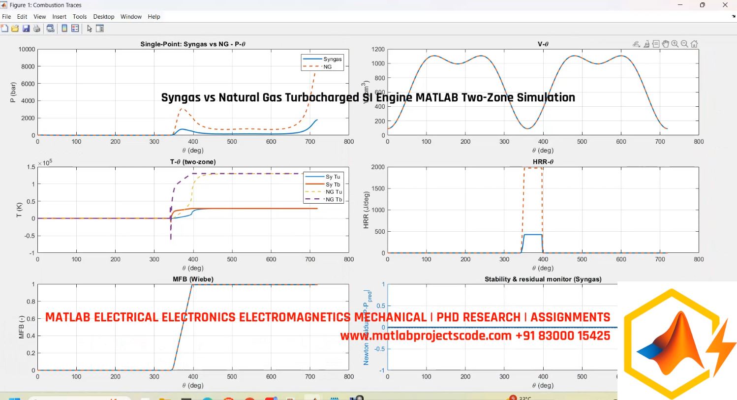 Syngas Vs Natural Gas Turbocharged Si Engine Matlab Two-Zone Simulation project thumbnail image