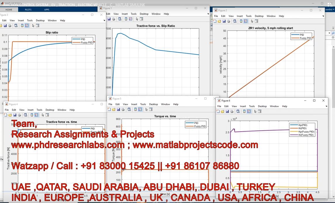 Traction Control System _ Ev _ Traction _ Electric Vehicle _ C _ Matlab Simulink project thumbnail image
