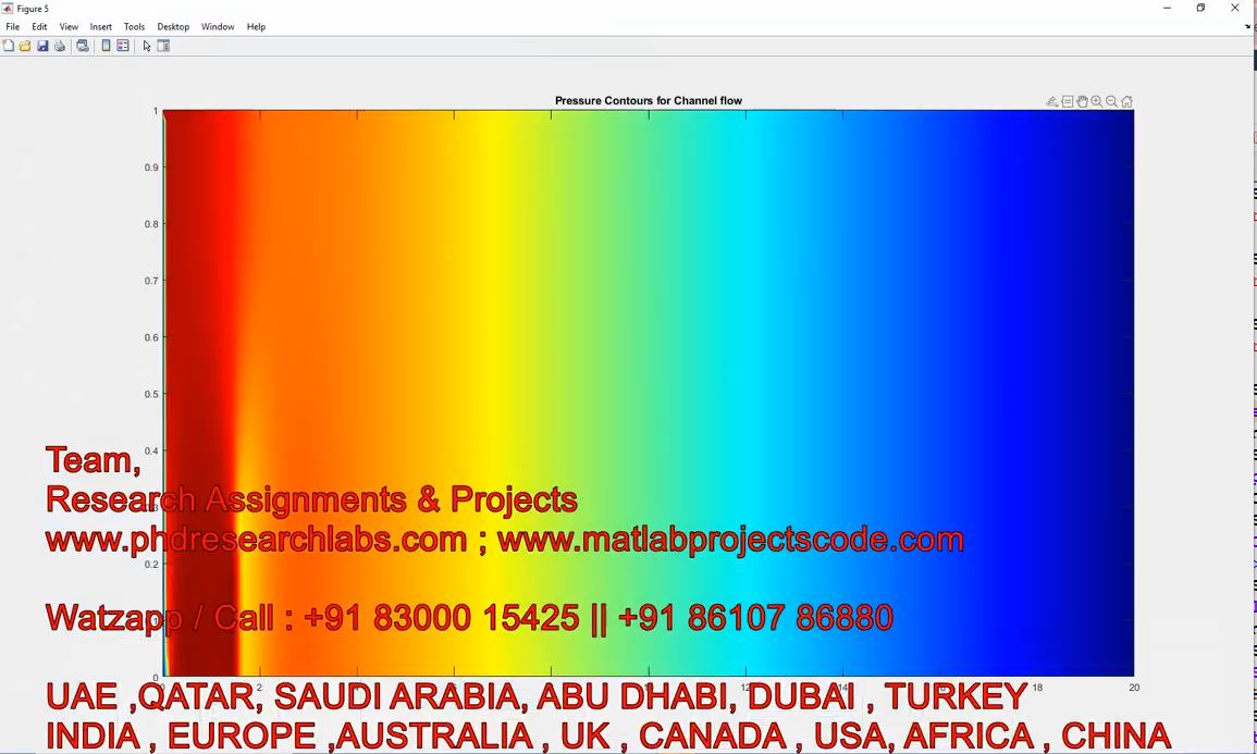 Two Dimensional Steady State Plane Channel Navier Stokes Equation _ 2D Incompressible Navier-Stokes project thumbnail image