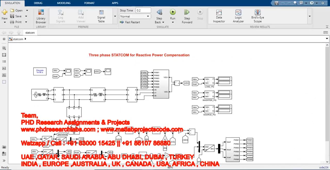Three Phase Statcom For Reactive Power Compensation project thumbnail image