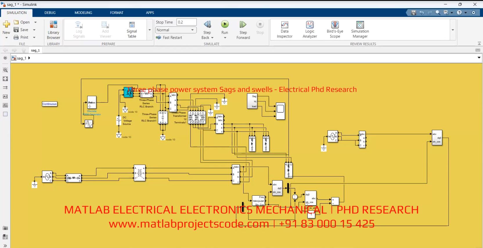 Three Phase Power System Sags And Swells - Electrical Phd Research project thumbnail image