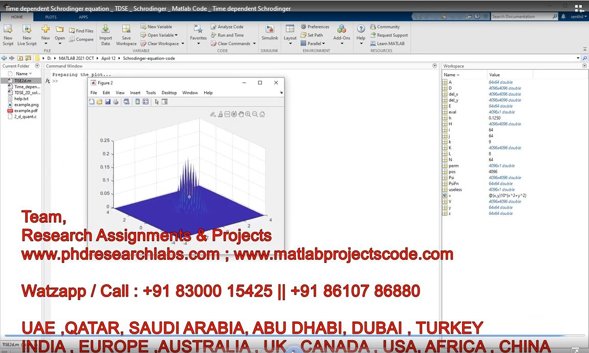Time Dependent Schrodinger Equation _ Tdse _ Schrodinger _ Matlab Code _ Time Dependent Schrodinger project thumbnail image