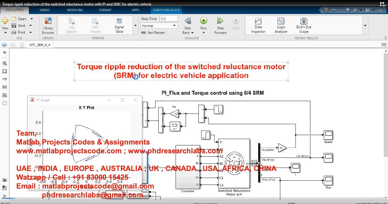 Torque Ripple Reduction Of The Switched Reluctance Motor With Pi And Smc For Electric Vehicle project thumbnail image
