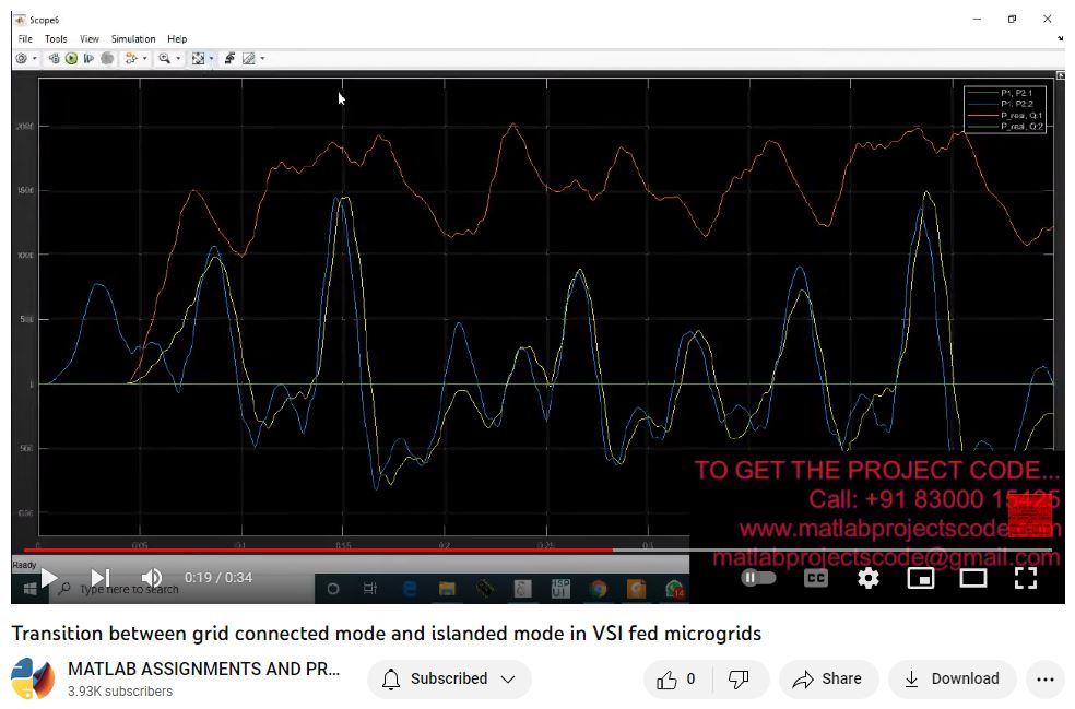 Transition Between Grid Connected Mode And Islanded Mode In Vsi Fed Microgrids project simulation thumbnail for Renewable Energy Engineering