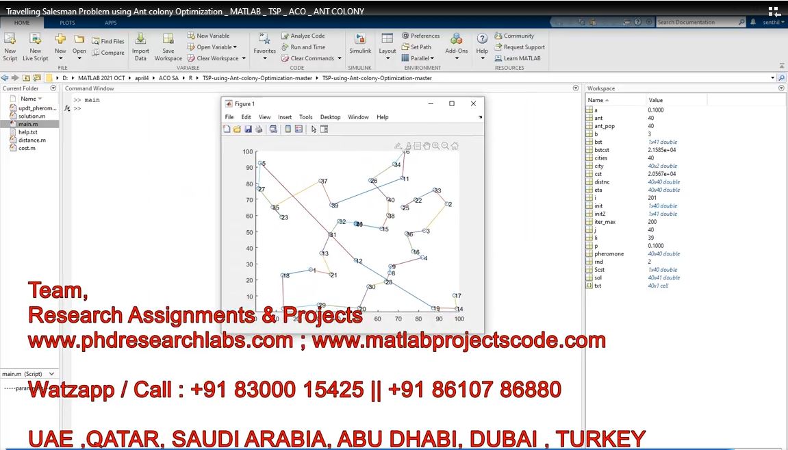 Travelling Salesman Problem Using Ant Colony Optimization _ Matlab _ Tsp _ Aco _ Ant Colony project thumbnail image
