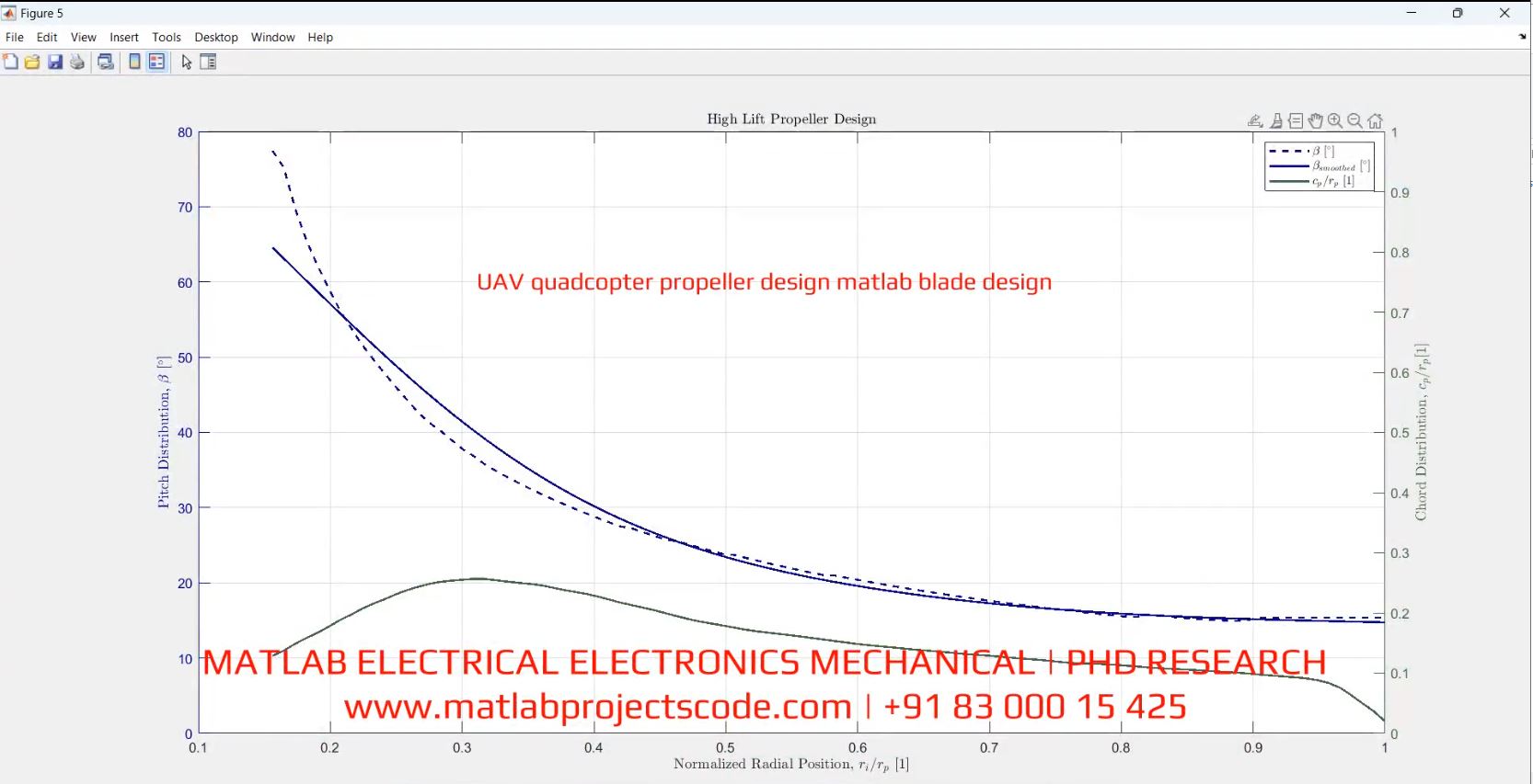 Uav Quadcopter Propeller Design Matlab Blade Design project thumbnail image