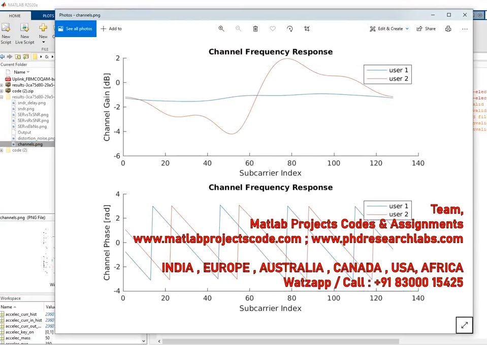 Uplink Fbmc_Oqam-Based Multiple Access Channel_Distortion Analysis Under Strong Frequency Selectivi project thumbnail image