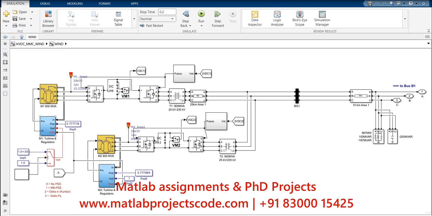 Voltage And Current Stability Of Hvdc Mmc With Wind Source And Non Linear Controller Electrical Simulation project thumbnail image