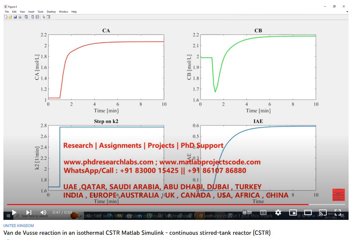 Van DE Vusse Reaction in an Isothermal CSTR - MATLAB SIMULINK project thumbnail image