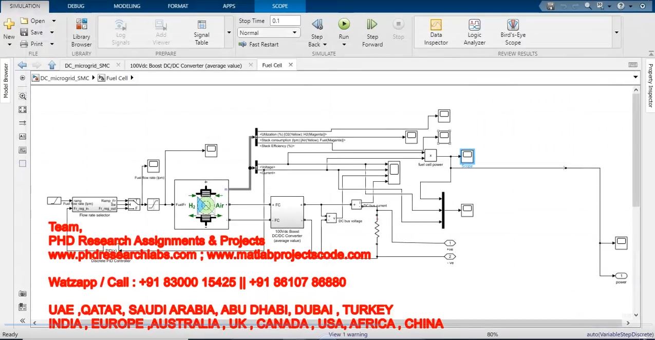 Voltage Control Of Dc Microgrid Using Sliding Mode Controller project thumbnail image