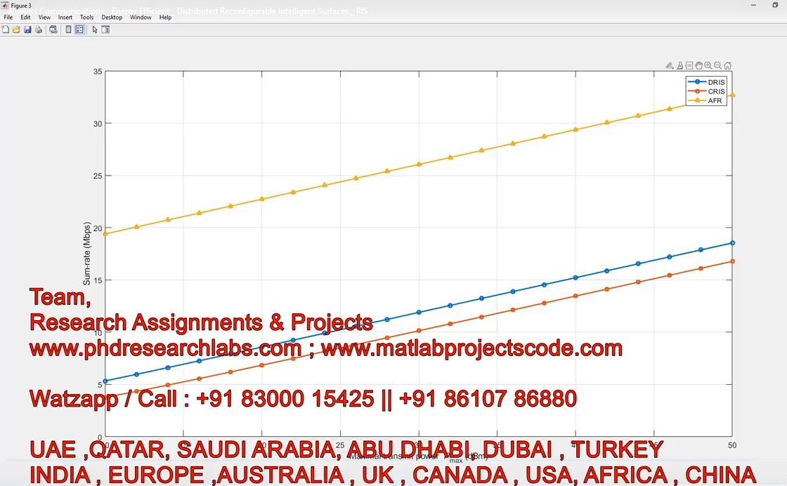 Wireless Communications _ Energy Efficient _ Distributed Reconfigurable Intelligent Surfaces _ Ris project thumbnail image