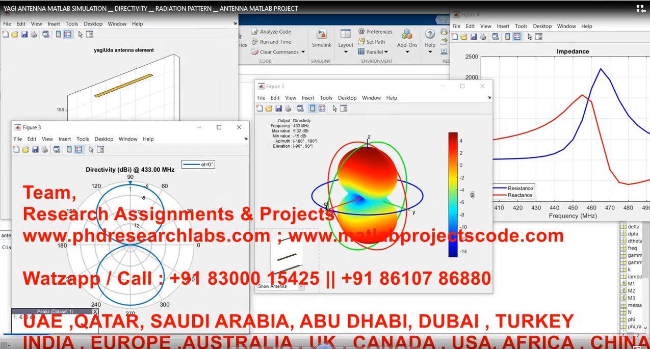 Yagi Antenna Matlab Simulation __ Directivity __ Radiation Pattern __ Antenna Matlab Project project thumbnail image