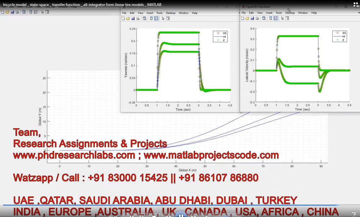 Bicycle Model _ State-Space _ Transfer Function _ All-Integrator Form Linear Tire Models _ Matlab project thumbnail image