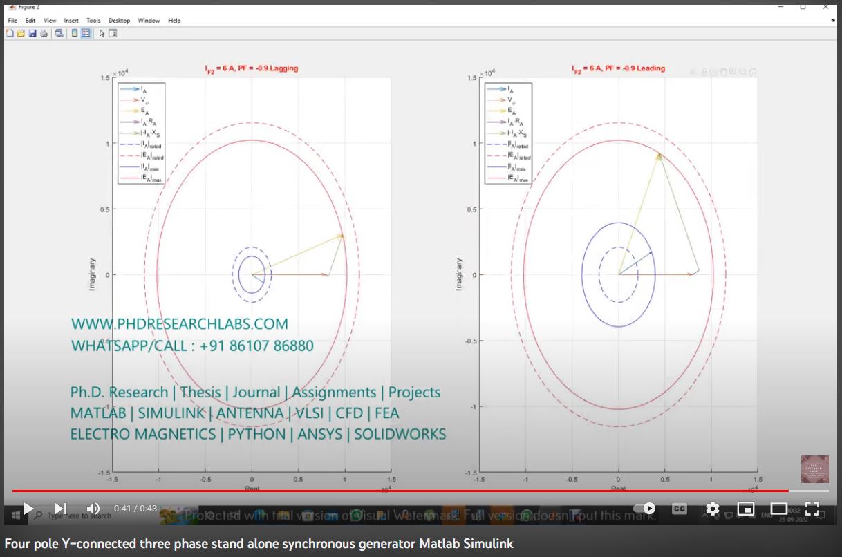 Four Pole Y-Connected Three Phase Standalone Synchronous Generator MATLAB SIMULINK project thumbnail image