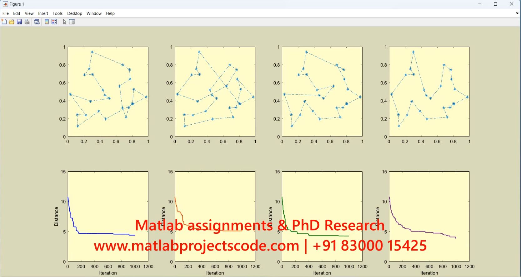 Metaheuristic Optimization Algorithms In Order To Solve The Traveling Salesman Problem-Matlab-Optimization project thumbnail image