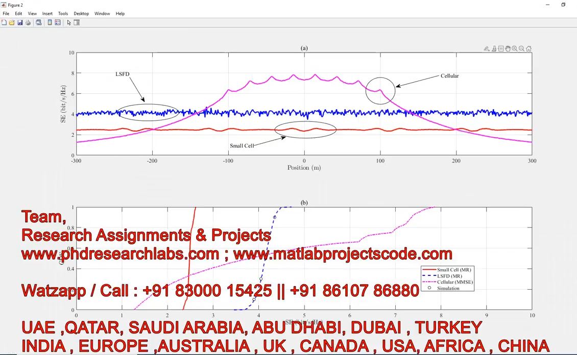 Mmwave In 5G Train Communications _ Cell Free Massive Mimo Ofdm For High Speed Train Communications project thumbnail image
