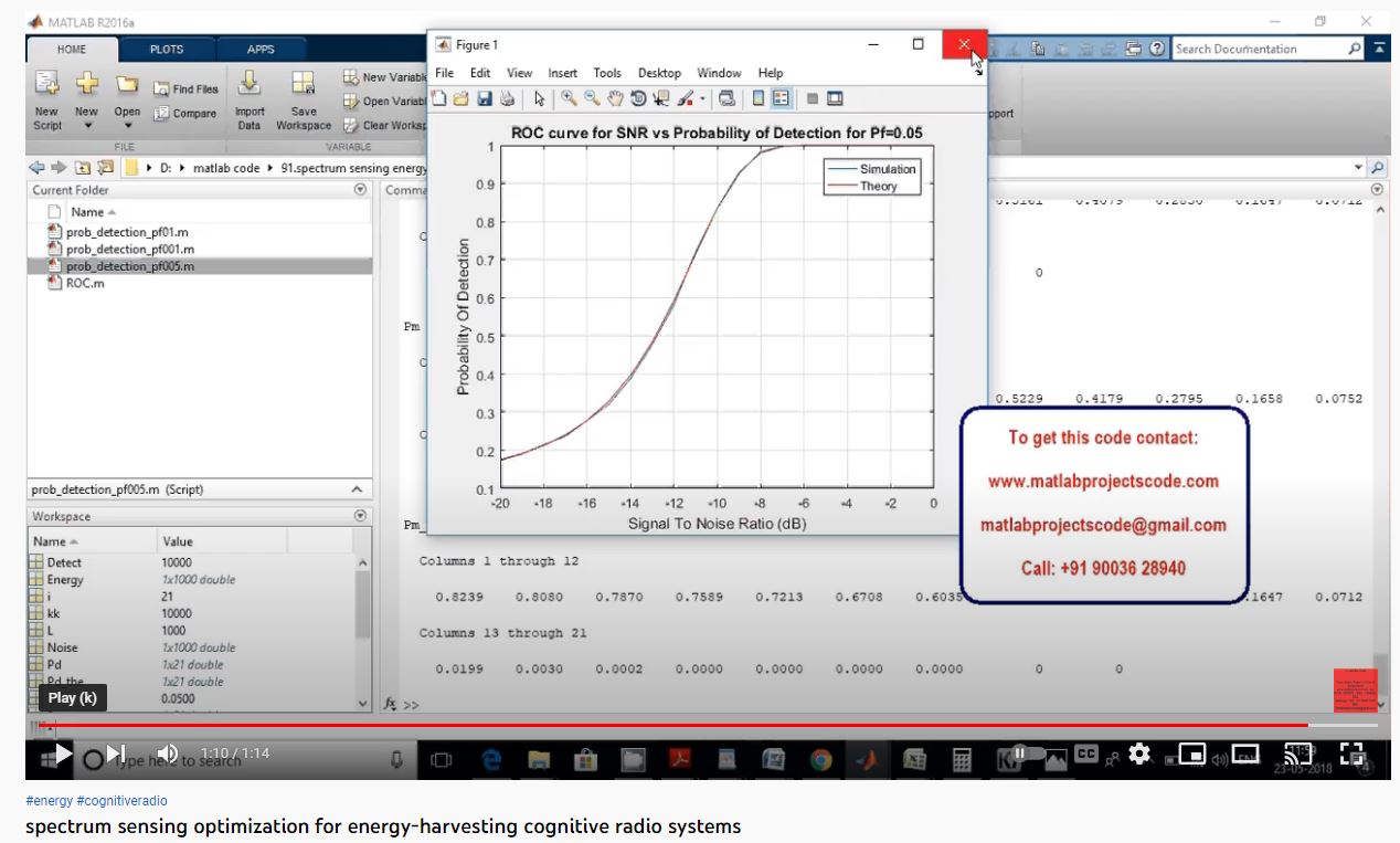 Spectrum Sensing Optimization for Energy-Harvesting Cognitive Radio Systems project thumbnail image